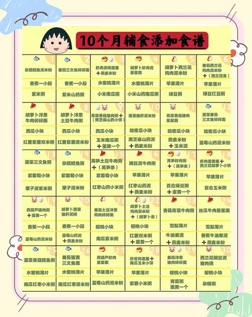 曲靖代生咨询机构:宝宝10个月辅食