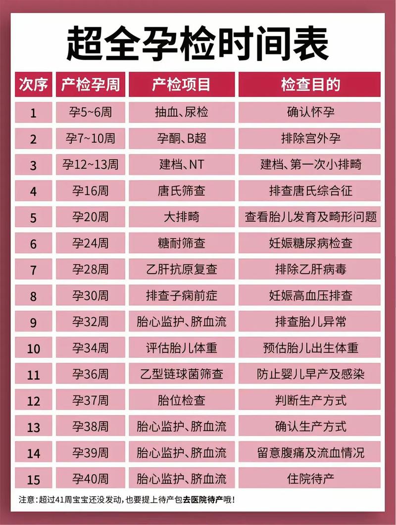 曲靖代生中心:孕妇生化检查是什么